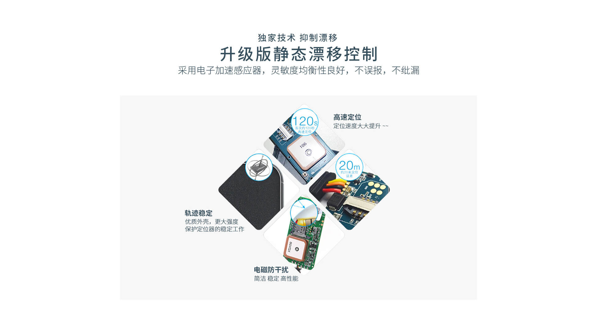 功能演示