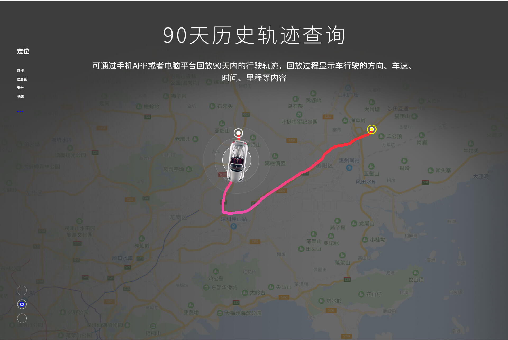 应用场景