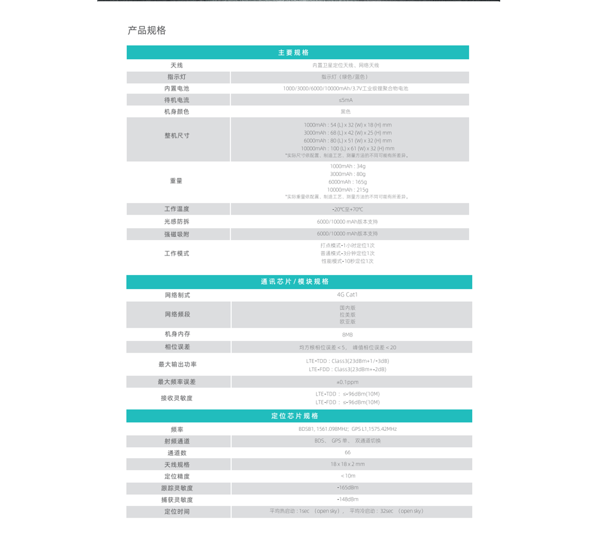 4G Portable Real-Time Positioning Terminal Specifications
